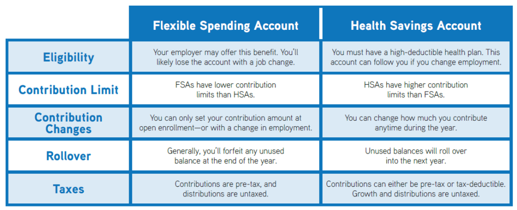 FSA vs HSA